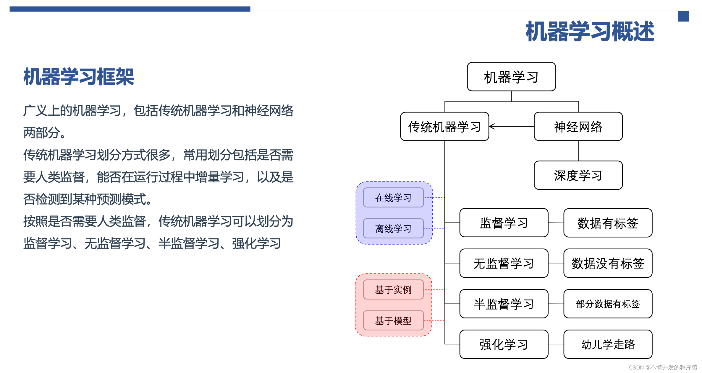 包含听觉机器学习：从语音识别到声音合成的词条