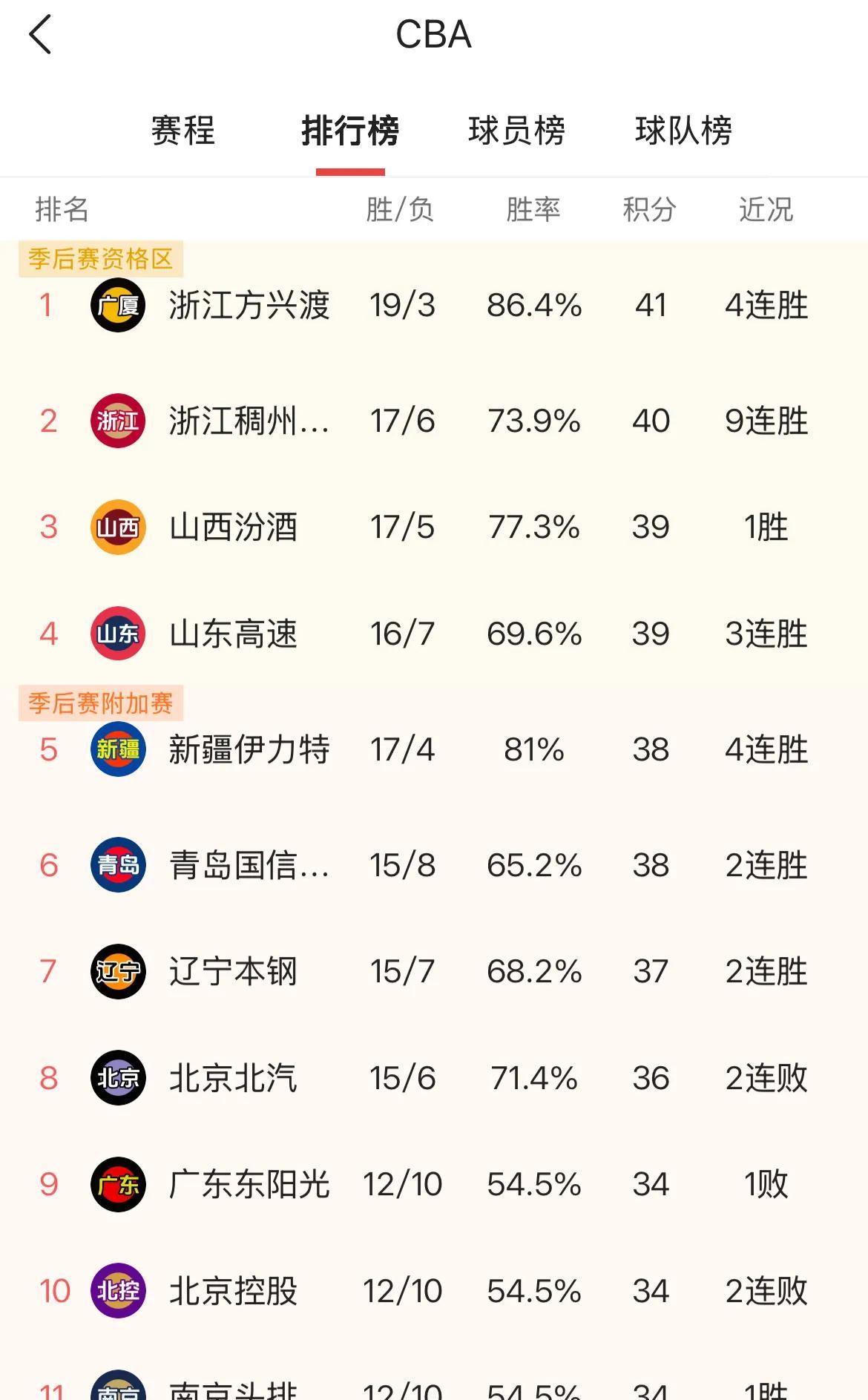 江苏东亚战胜对手，大步逼近冠军争夺权的简单介绍